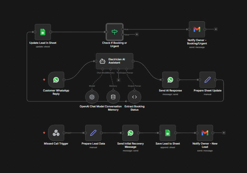 WhatsApp Recovery Agent for Electricians workflow