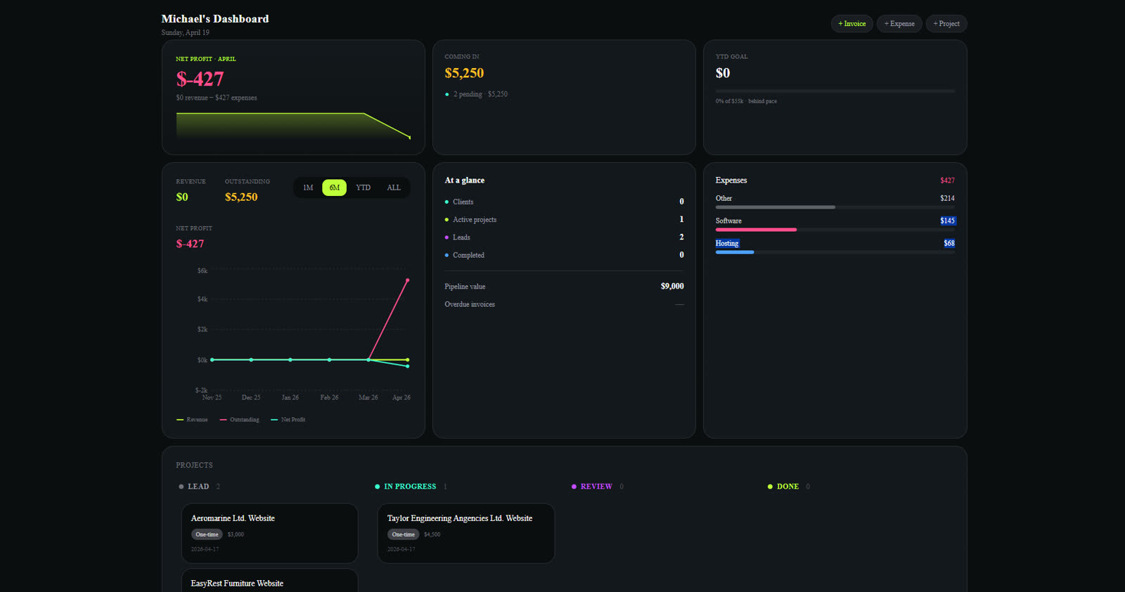 Agency Operations Dashboard
